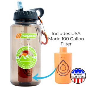 Epic Water Filters Coupons Code