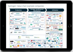 Cleantech Coupon